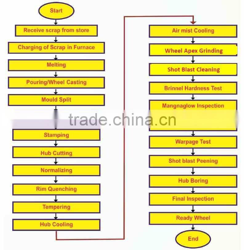 Liaoning high quality OEM API 8C Sand Casting machined oil drilling equipment