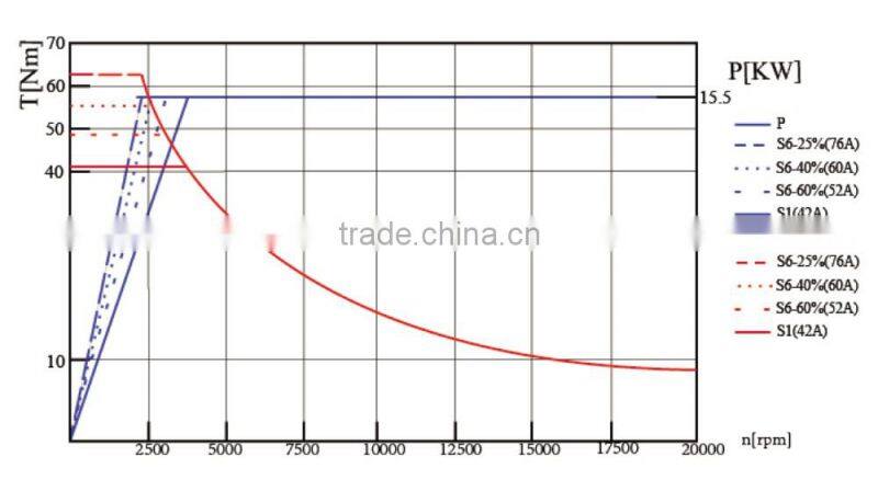 CNC Five Axes Machining Centre(Vertical Machine Centre)