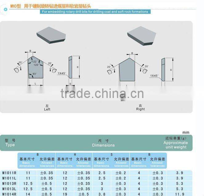 cemented carbide rock drilling bits (carbide button)