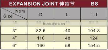 UPVC expansion joint DIN/BS/plastic expansion joint
