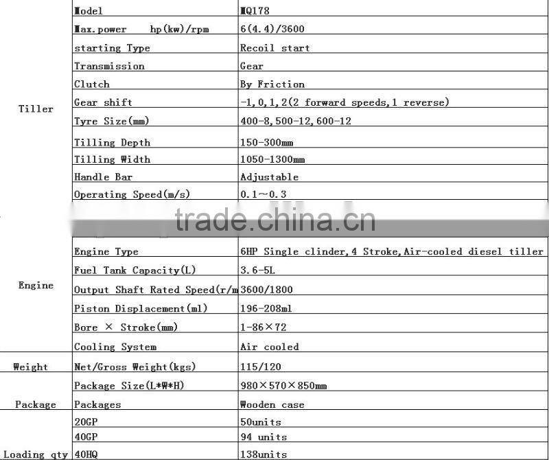 MeiQi 6HP 178F diesel engine power tiller