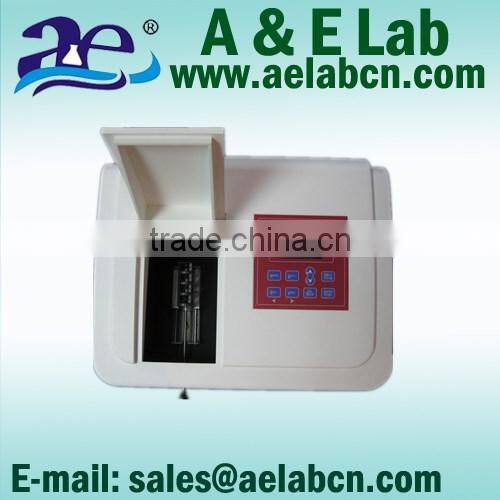 hot selling spectrometer prices