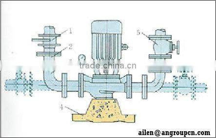 Booster Circulation Direct Closed Coupled Vertical Inline Pipeline Circulation Booster Water Pump