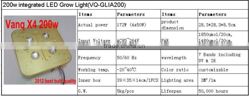 vanq led ,x lenses led grow light ,integrated light source 200w led grow light for green house