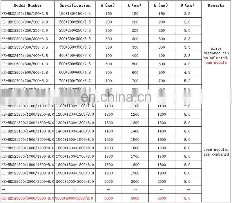 industrial air to air cross flow aluminum material heat exchanger design