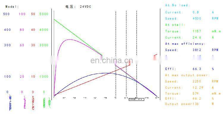 OD 63 mm 3000 rpm brushed dc motor 24v high speed permanent magnet motor BMM376