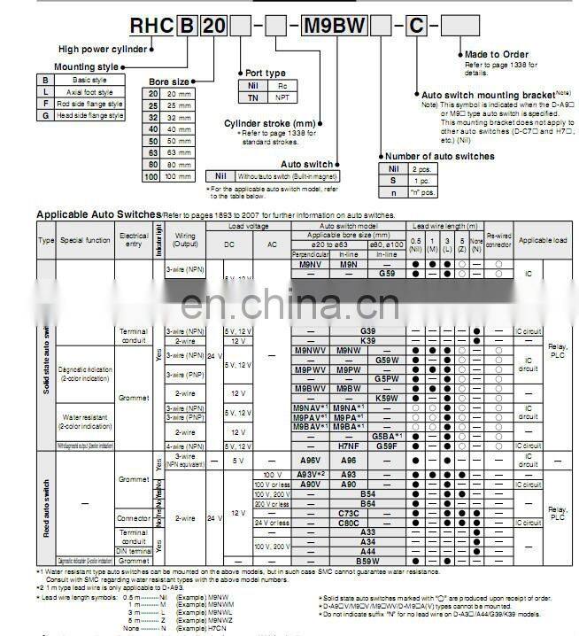 SMC high power cylinder RHCL63-750