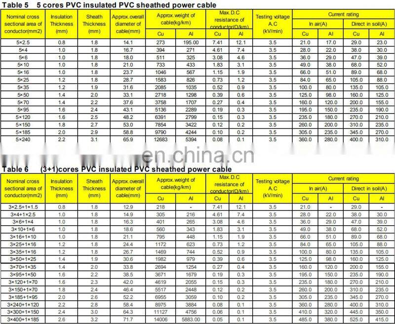 TDDL PVC Insulated LV core steel wire armoured electric power cable for pakistan