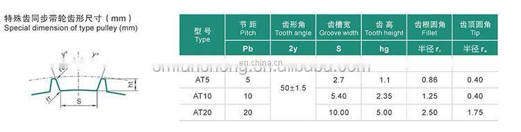 OEM ODM TIMING BELT PULLEY
