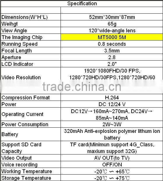 Hot Car Black Box G-1280H From Conqueror micro gps transmitter tracker