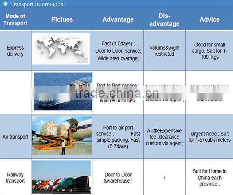 2015 call center corded caller id headset telephone