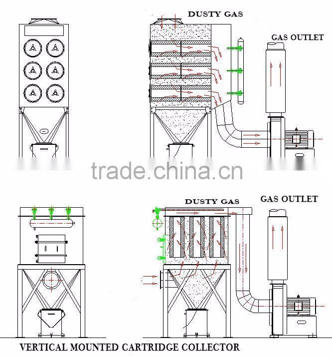 Impulse Bag Type Dust Collector For Improving The Wo k Environment At Production Plants