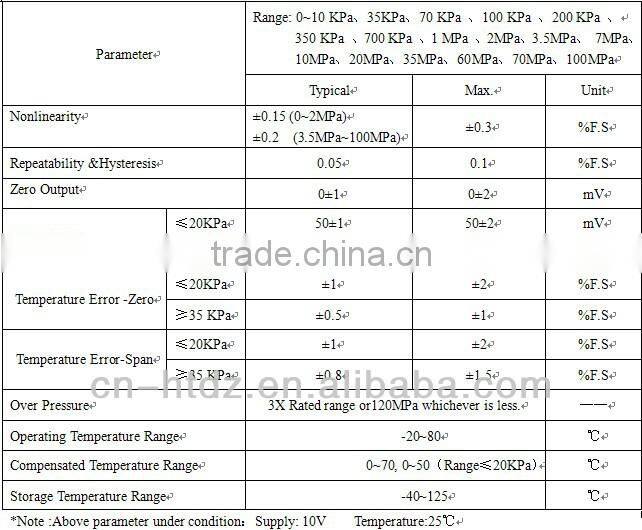 silicon pressure sensor