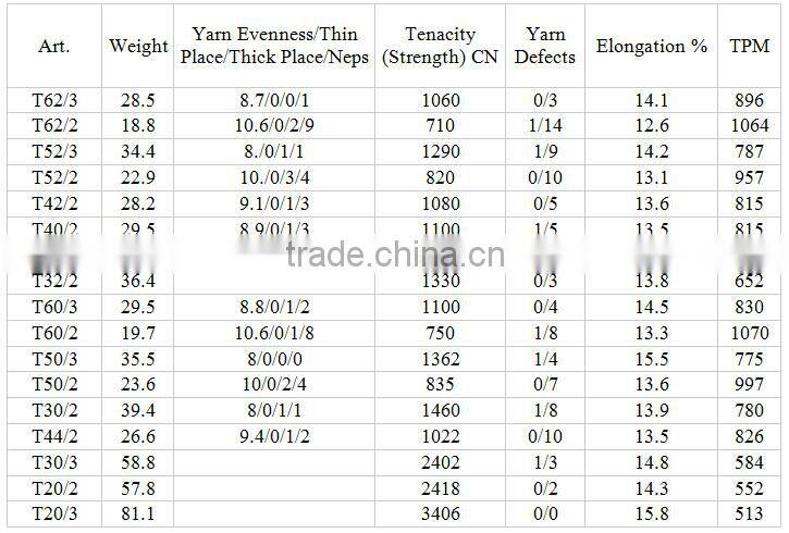 High tenacity 30/2 Dyed 100% spun polyester sewing thread