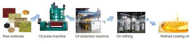 Low cost 1-100 TPD edible oil production line