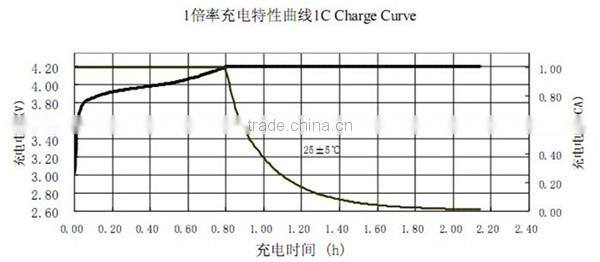rechargeable 2600mah 18650 battery / ICR 18650-26F original samsung 3.7v 2600mah lithium ion battery