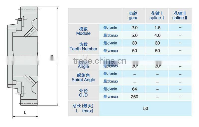 Reverse Gear of Automobile Gear-box