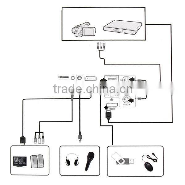 Full HD High Definition Android Supports Portable WIFI Projector
