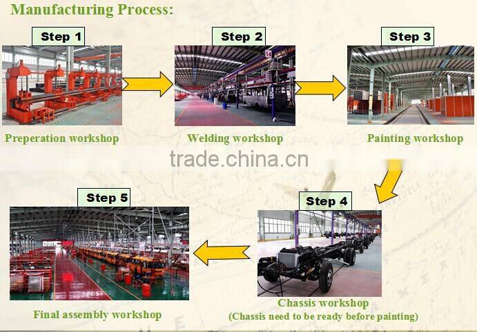 China Manufacturing Bus Batteries and Bus Parts For Sale