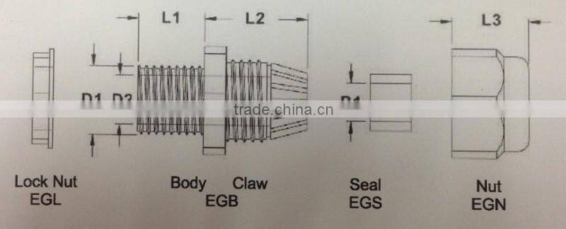 supply all kind of Nylon cable glands/plastic cable connectors M36
