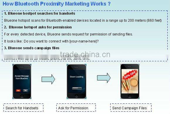 Bluetooth Access Point