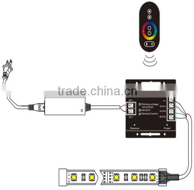 18A/RF LED touch controller