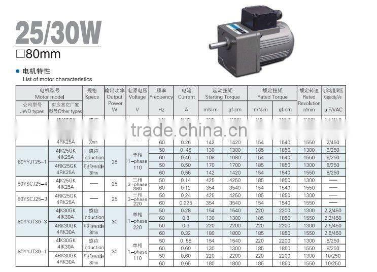 AC synchronous 6W to 200W gear motor