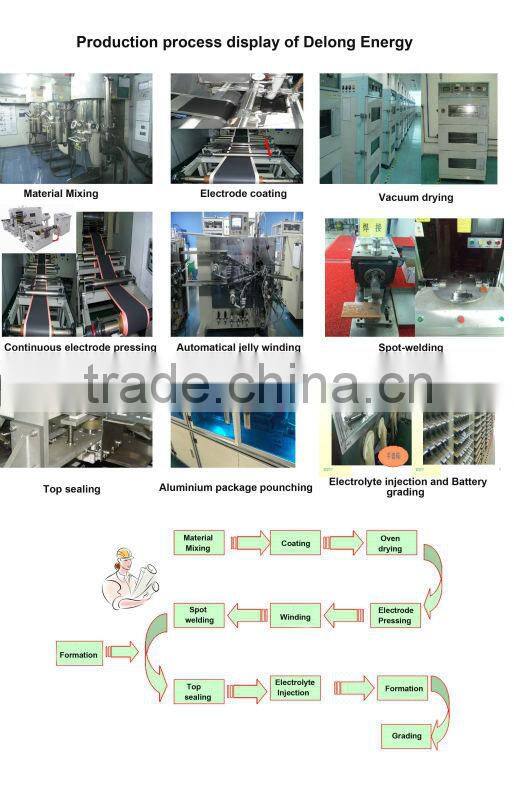 Polymer lithium battery lipo for GPS ipod Tablet PC 3.7V 2600 mAh