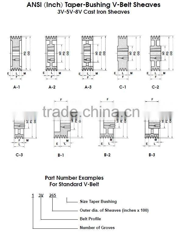 V Belt Pulley Belt Types SPA SPB SPC SPZ