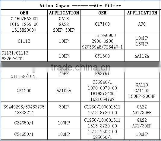 WD962/12 HF35315 1202804002 atlas copco air compressor oil filter from china