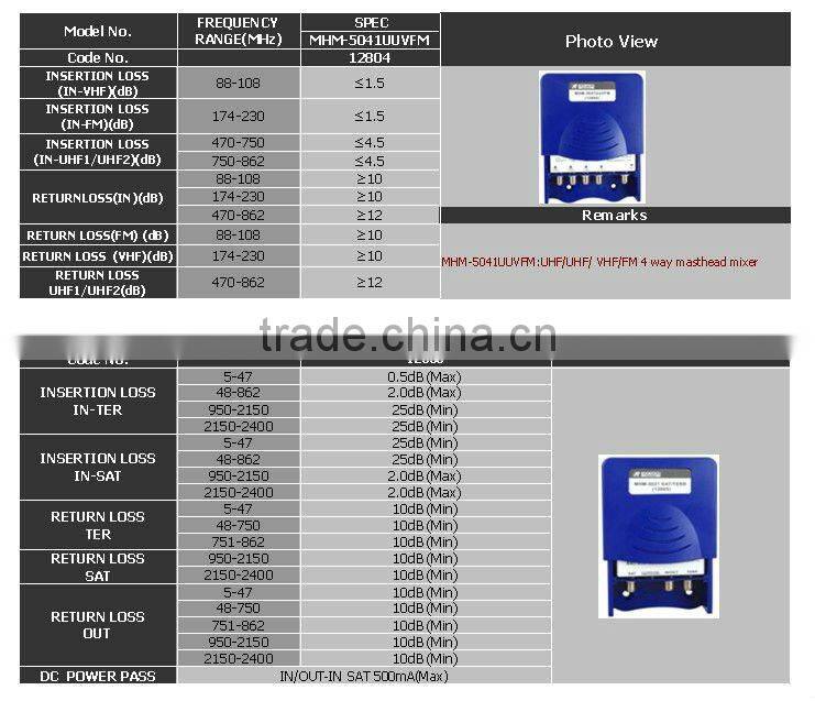 MASTHEAD MIXER(MHM-5021UV) mixer
