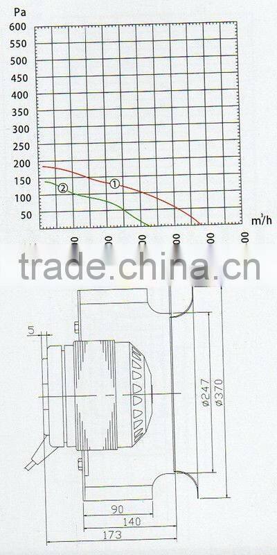 backward centrifugal fans centrifugal blowers fans