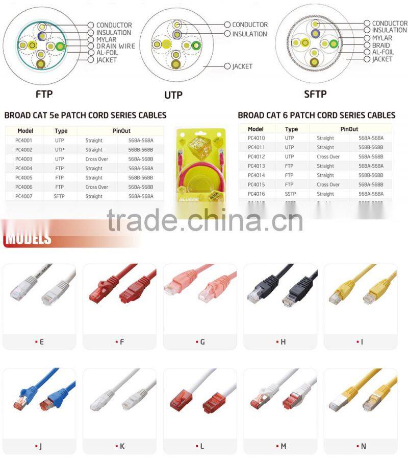 Newest professional CAT 5E CAT6 CAT6A CAT7 FTP SFTP SSTP fiber patch cords types
