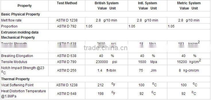 Black high quality electronic plastic tray insert