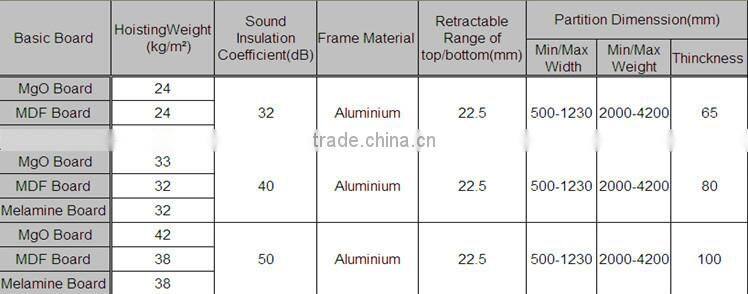 fire retardant sound insulation material movable partition wall for lecture hall