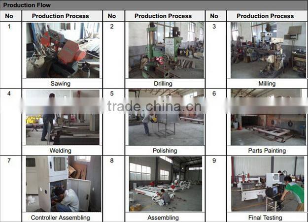 Cheap PCB CNC Router 600*600*100mm With 1.5KW Spindle&Linear Round Guide Rail ZK-6060