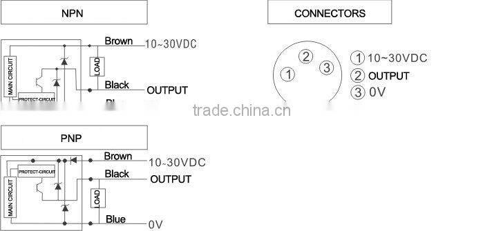 JG4-YZ100/JG4-YZ300 series laser sensors, laser photoelectric sensors, PNP/NPN, NO.NC, 12~24VDC Laser Sensor..