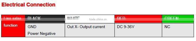LCA318T Single Axis Low Cost Inclinometer With Current output(4~20mA or 0~20mA optiontal )