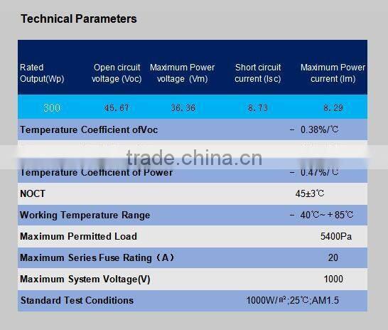 POLY solar panels in Renjiang with high quality