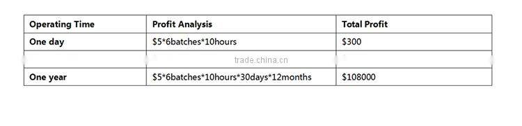 Movie Power Supply Dynamic 9d vr Driving Simulator Car Driving Simulator