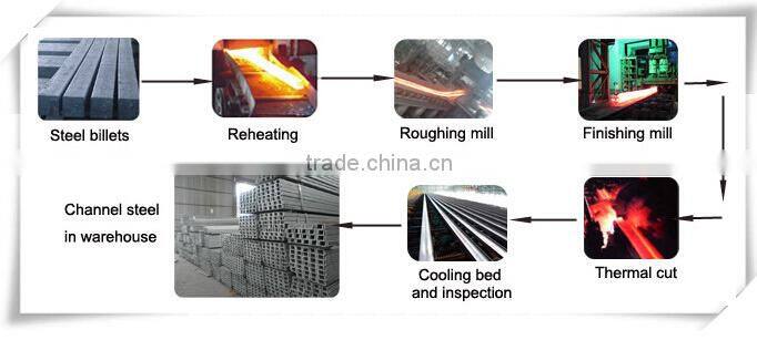 galvanized u beam steel C channel purlin