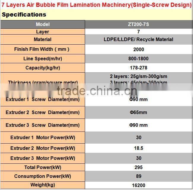 high speed and steady performance air cushion bubble wrap packaging machine 7 layer Laminating Machine