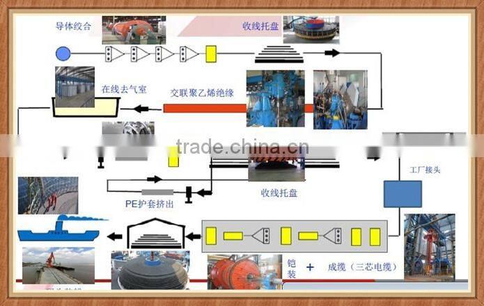 2.5mm 25mm 10mm electric cable wire price