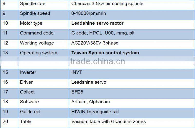 Three heads Wood Router/4x8 ft Cnc Route 1325 for MDF WOOD