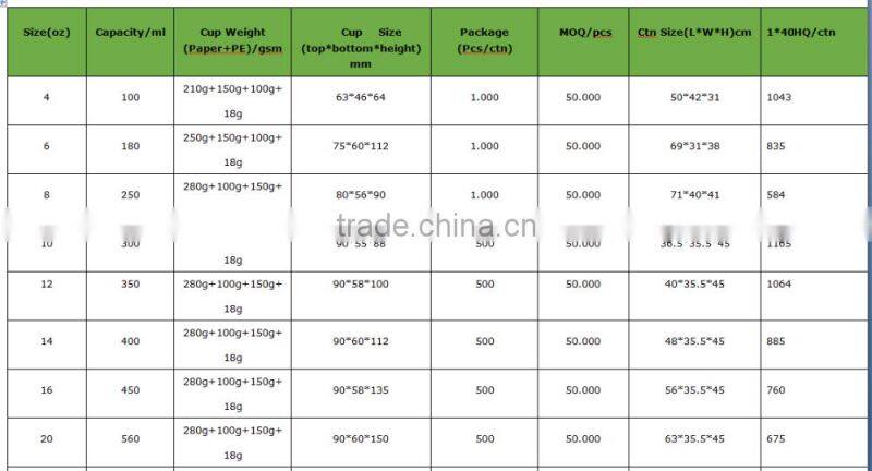 Single wall 12oz coffee cup from China supplier