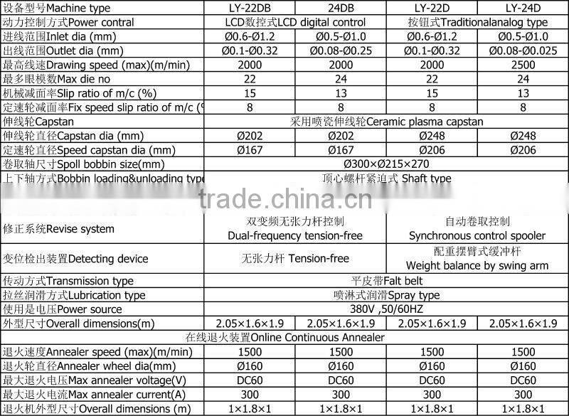 Aluminium/ alloy/copper Fine Wire cold drawing machine
