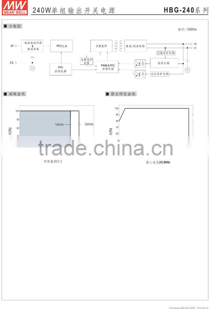 IP65 UFO meanwell waterproof electronic led driver 240w HBG-240 Series