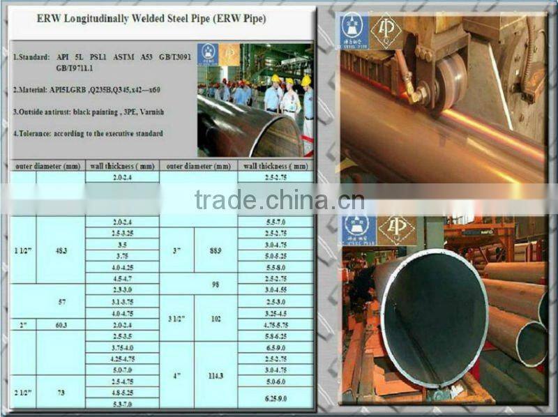 API/ASTM A53 GRB ERW steel pipe