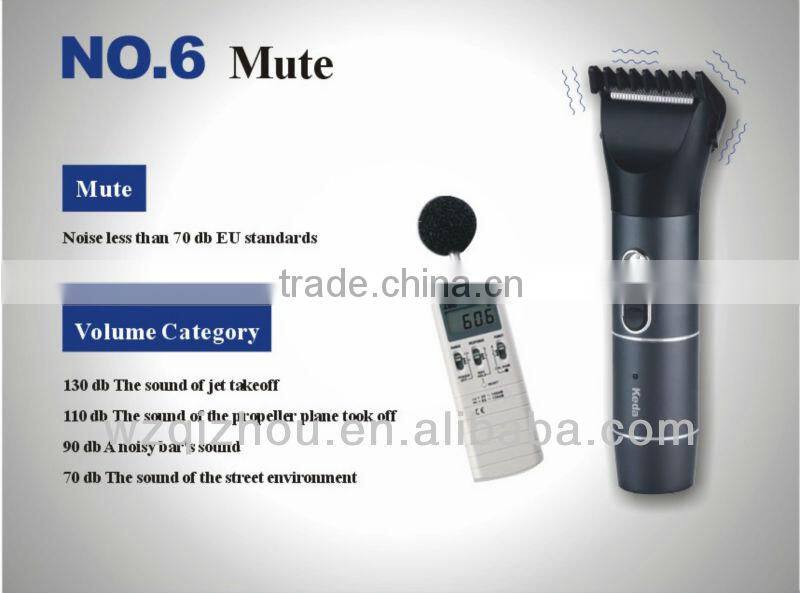 Clipper Blade Sharpener