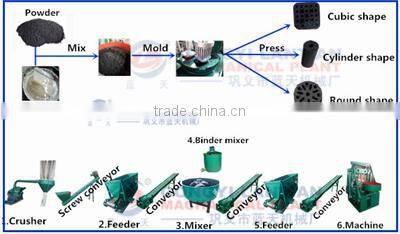 Quick Lighting Charcoal Briquettes Machine